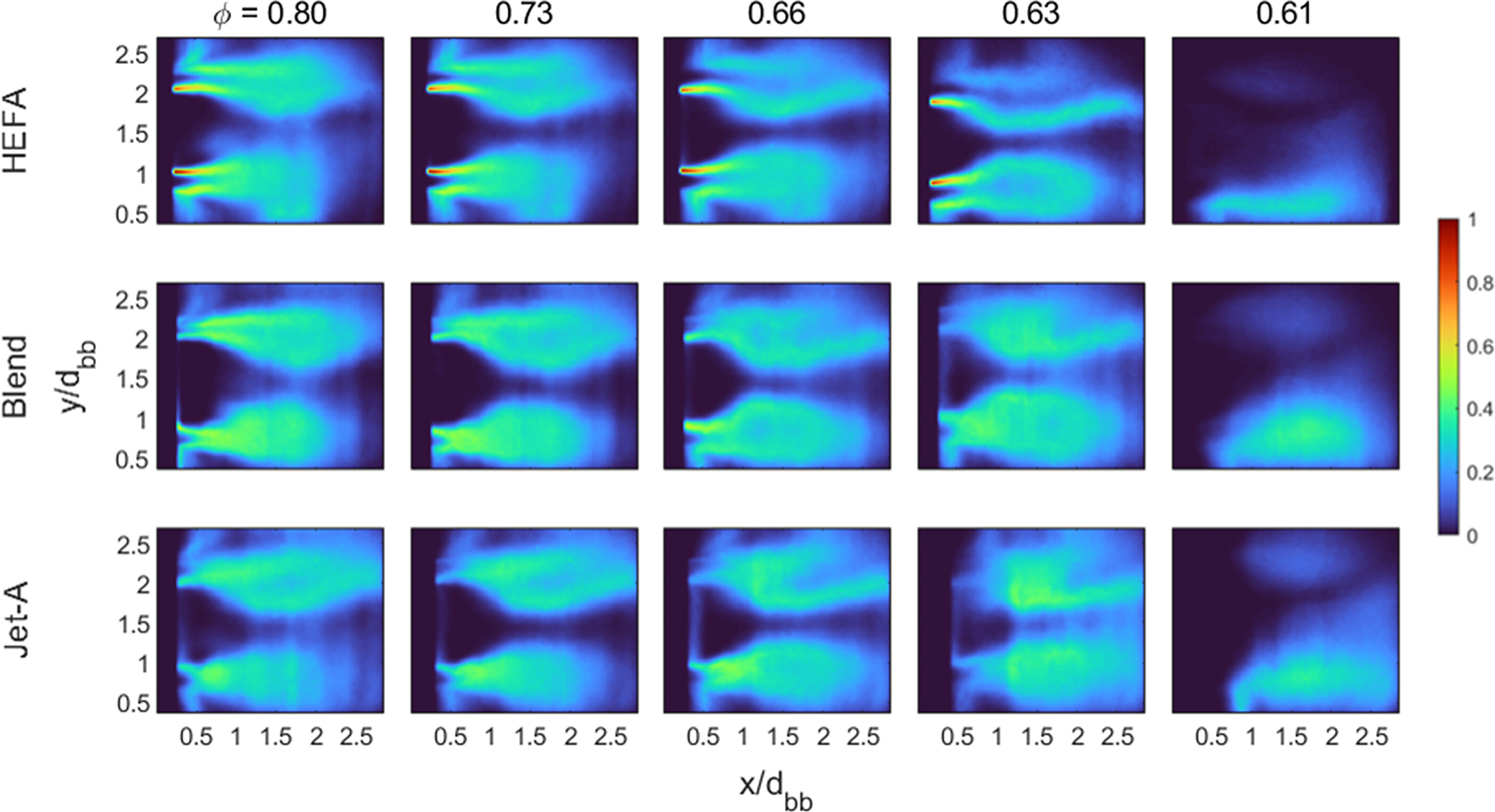 Flame surface density fields.